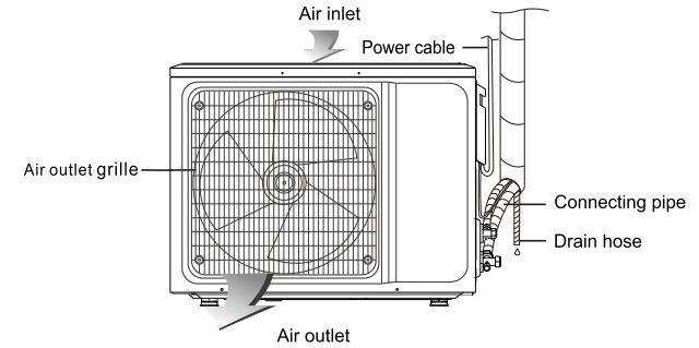 Outdoor unit.png